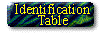 Identification Table